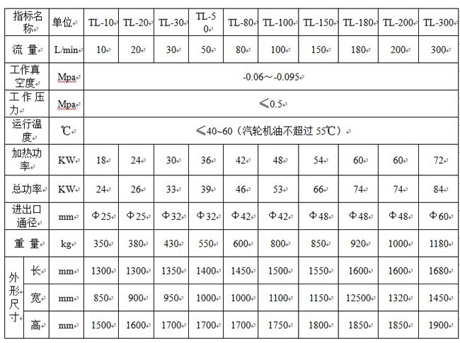 重慶濾油機廠家（jiā）